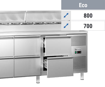 Klargjøringstabeller - Eco