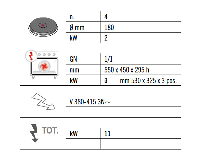 Elektrisk kokketopp 4 runde plater (8 kW) + elektrisk ovn (3 kW)