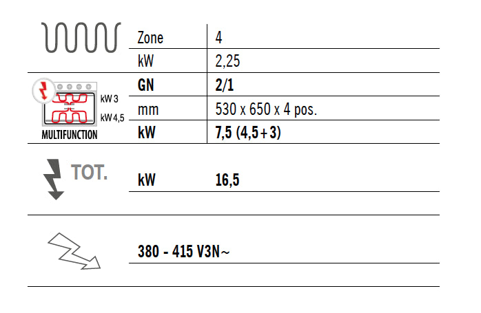 Avspenning komfyr (9 kW) + elektrisk statisk ovn (7,5 kW)