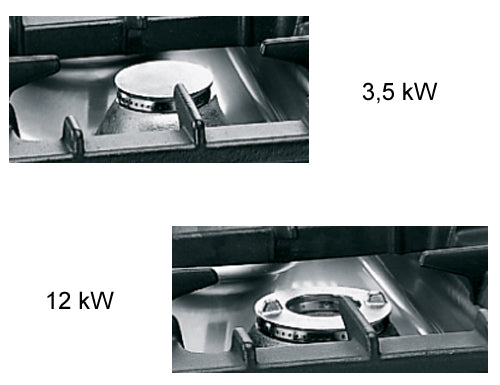 Gass koketopp 6 Brenner (53,5 kW) + Gassovn (7,8 kW)