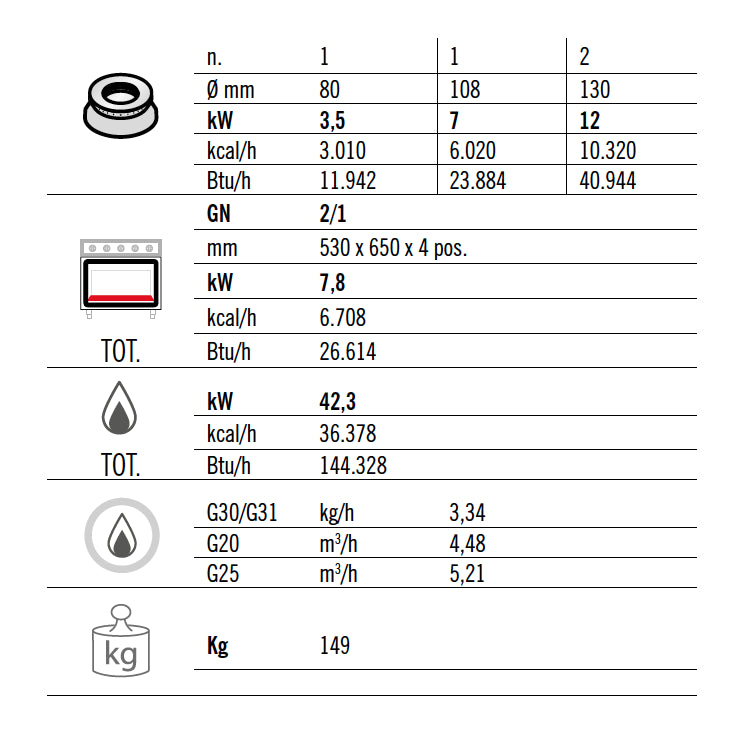 Gass koketopp 4 Brenner (34,5 kW) + Gassovn (7,8 kW)