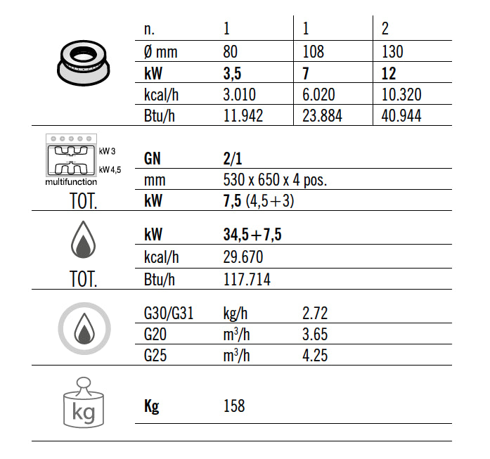 Gass koketopp 4 Brenner (34,5 kW) + elektrisk statisk ovn (7,5 kW)