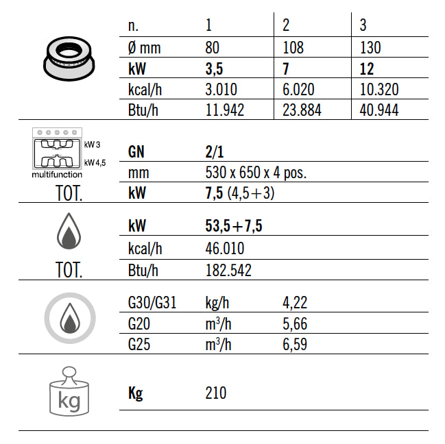 Gass koketopp 6 Brenner (53,5 kW) + elektrisk statisk ovn (7,5 kW)