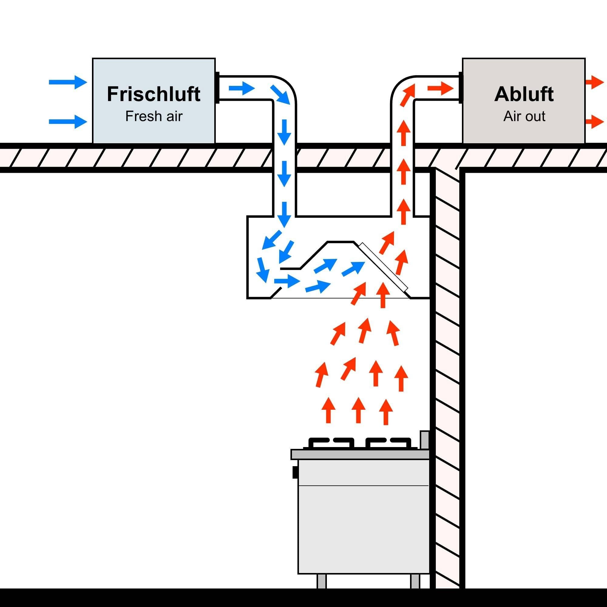 induction_wall_hood_function_1.jpg