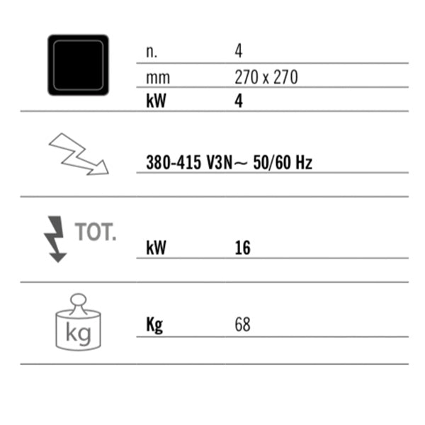 4 infrarødplatetopper (16 kW)