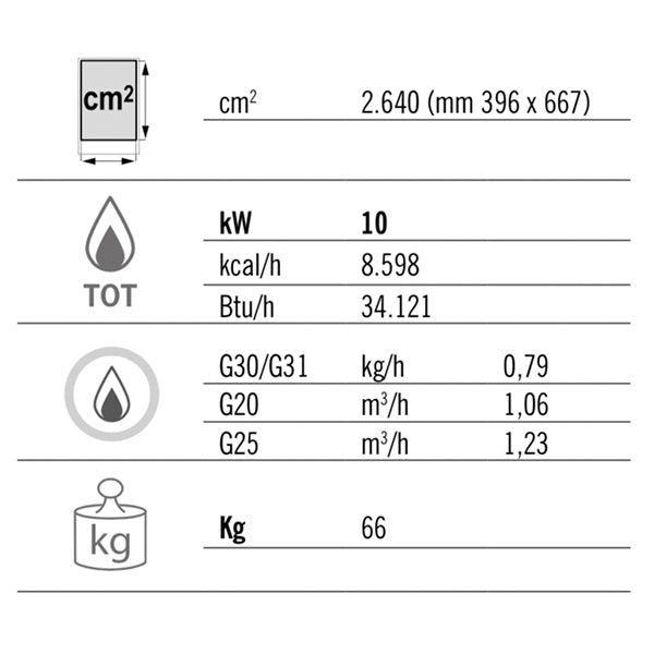 Gass flatgrill - riflet (10 kW)