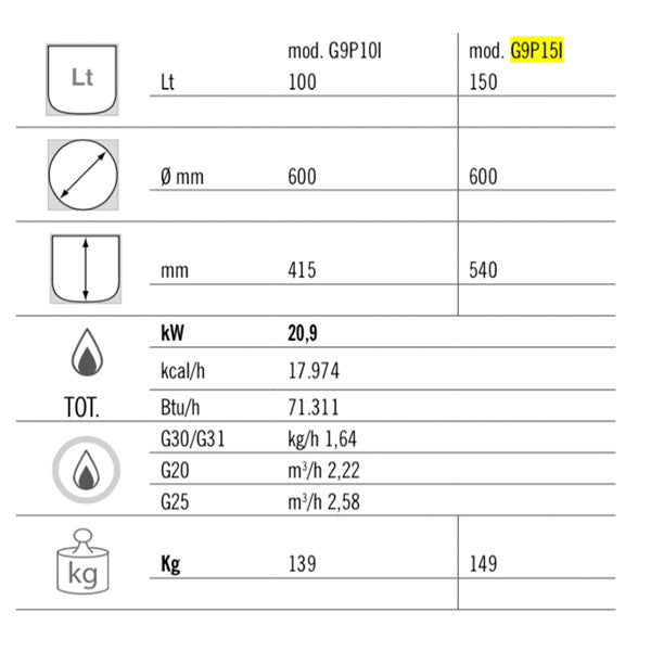 Gass kokegryte 150 liter (20,9 kW) - indirekte oppvarming