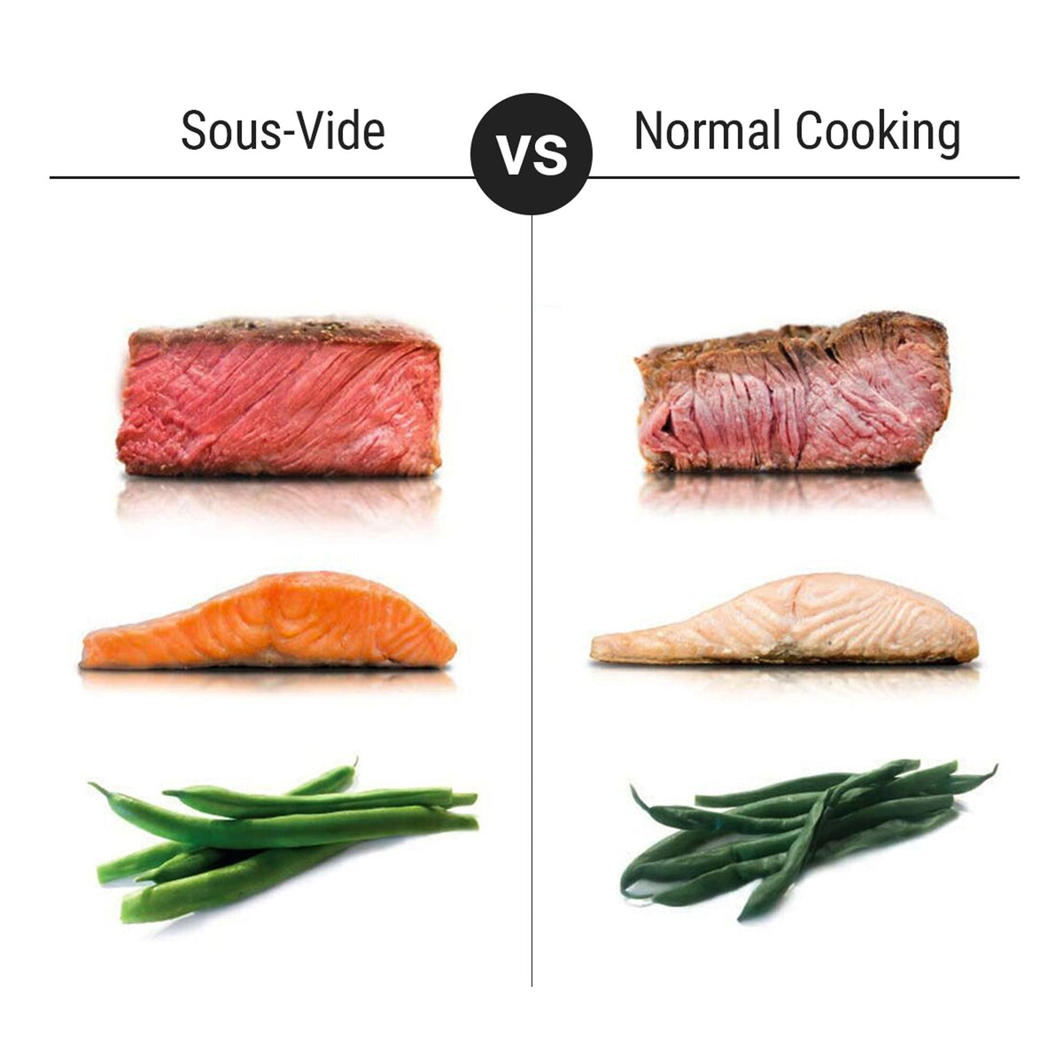 sous-vide_vs_regular_detail.jpg